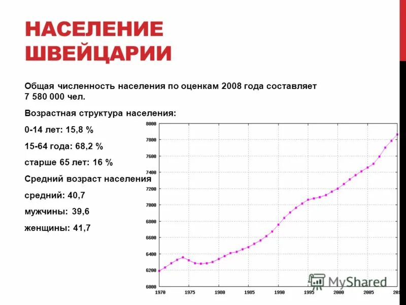 Швейцария численность населения