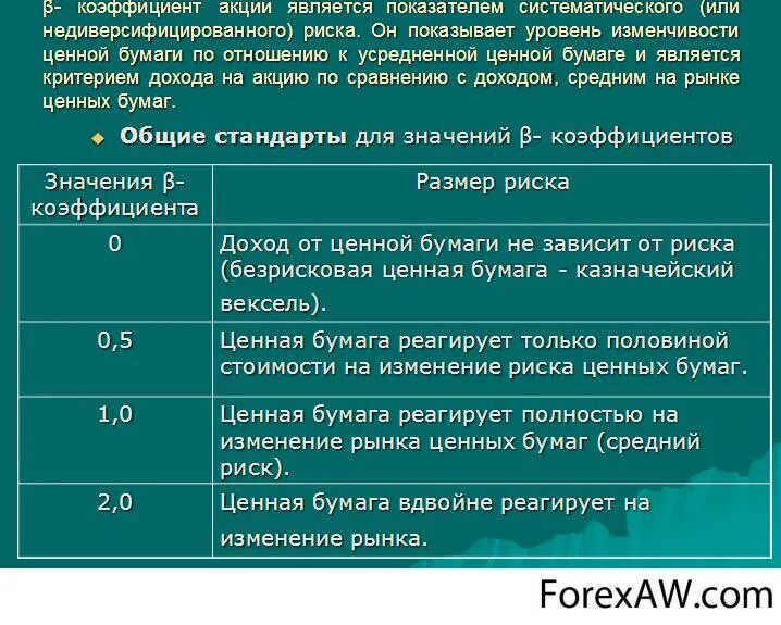 Уровень риска акций. Уровень риска ценных бумаг. Показатели риска ценных бумаг. Показатели риска акций.