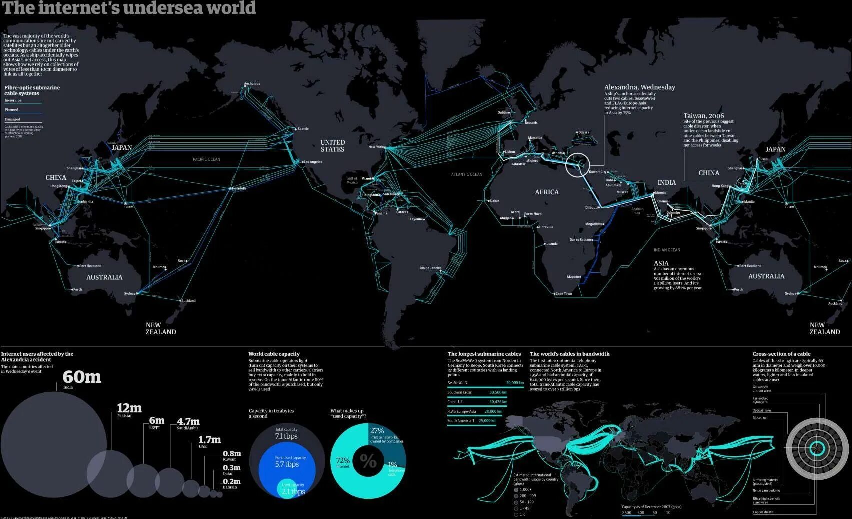 Интернет ворлд. Инфографика интернет в мире. Internet Undersea World. Инфографика Меркатор ИИ. Инфографика лучшие примеры 2023.