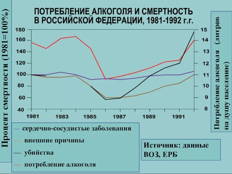 Нормы воз по питанию. Расходы воз. Нормы воз по питанию. Расходы воз. Расход ввп на здравоохранение по странам.