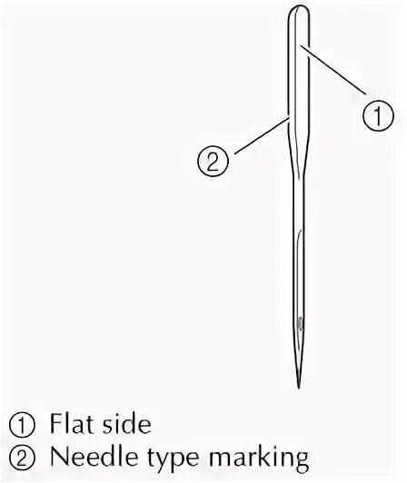 Иглы 9rl для перманентного макияжа. Иглы для тату машинки 5рл. Игла как проверить. Введение иглы вереша в брюшную полость. Иголки для шитья.