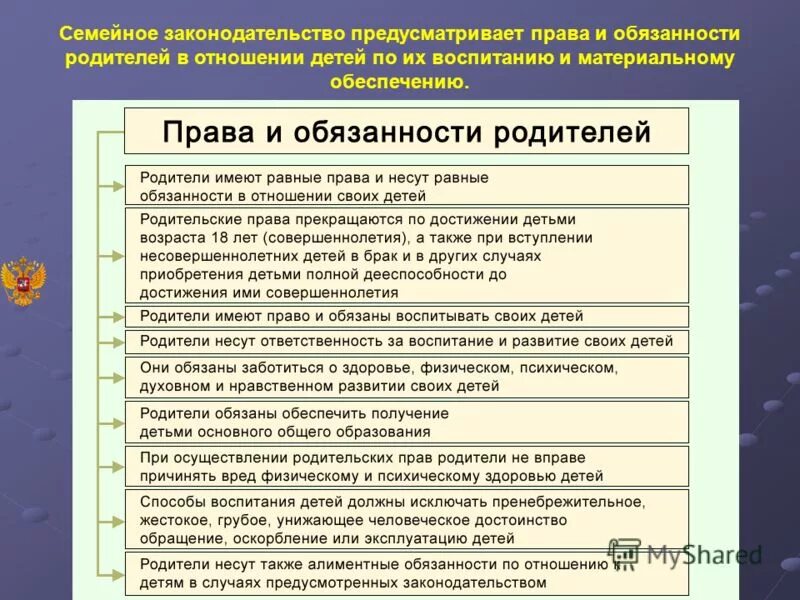 Обязанности родителей тесты. Обязанности родителей семейный кодекс таблица.