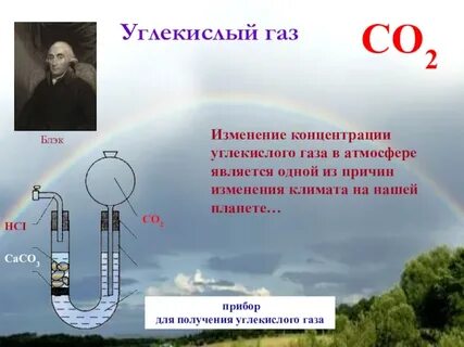 Со2 это газ или нет