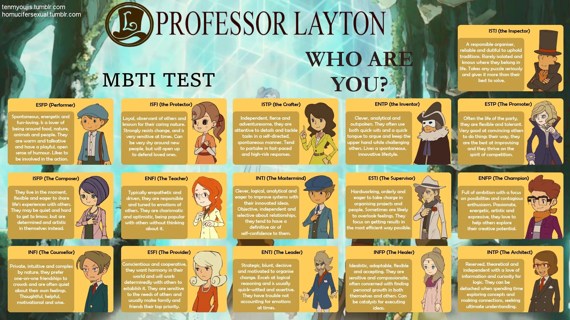 Мбти типы тест. Infj соционика. ван пис mbti. творец тип личности mbti. типы личности персонажей.