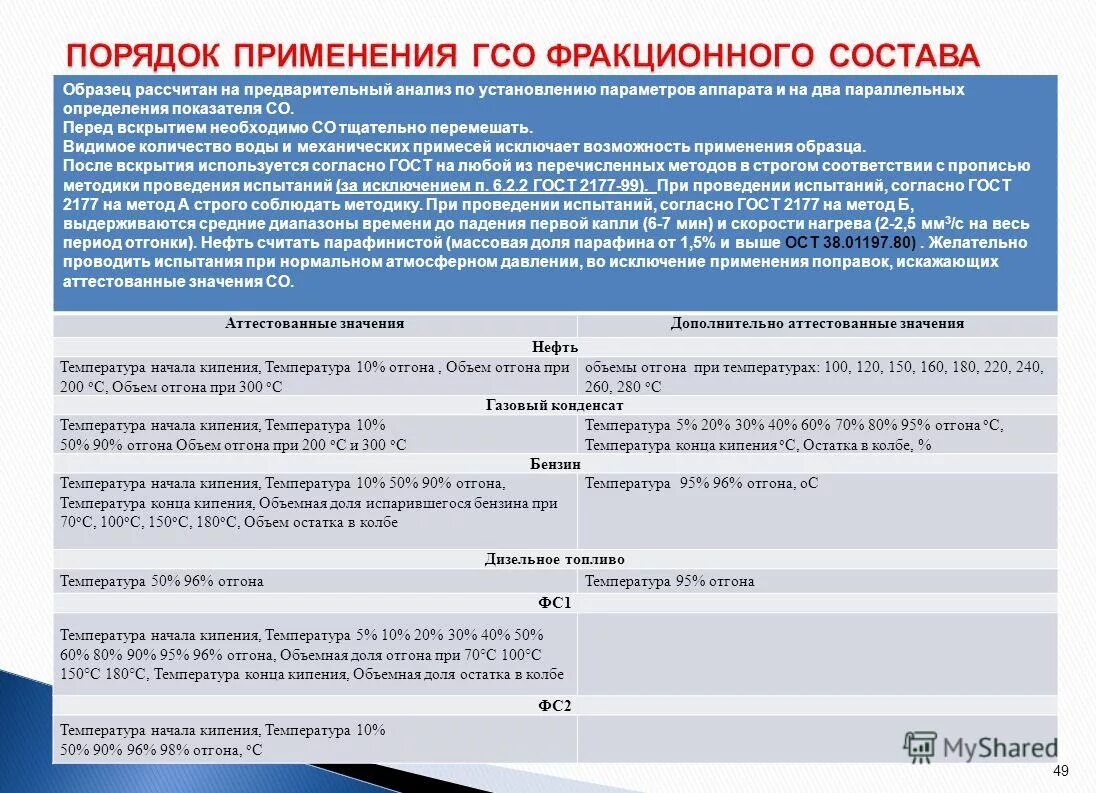 Диапазон методики