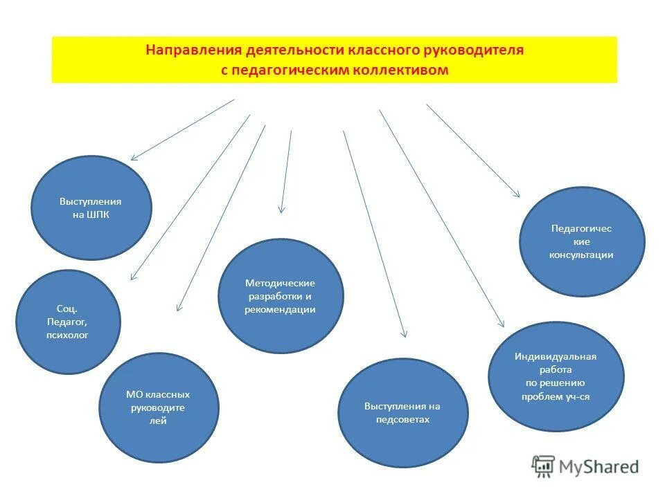 Деятельность классного руководителя. Рекомендации классному руководителю. Рекомендации классному руководителю. Рекомендации по организации деятельности классного руководителя. Рекомендации по организации деятельности классного руководителя.