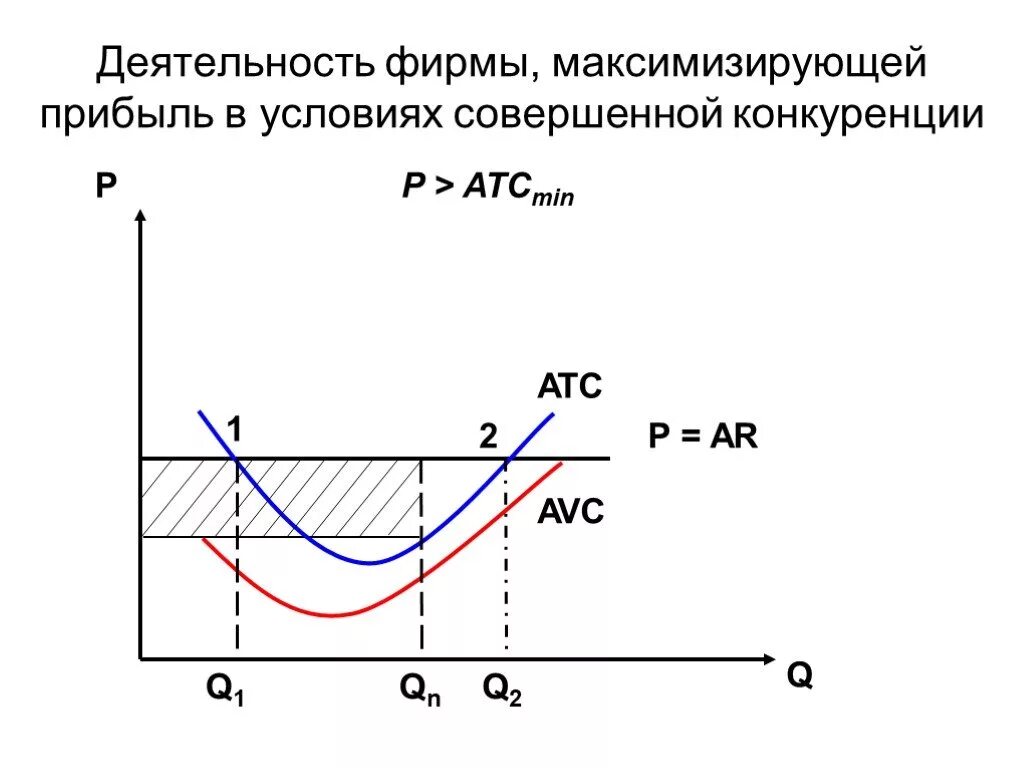 Условия максимизации совершенной конкуренции. Максимизация прибыли фирмы в условиях совершенной конкуренции. условие максимизации прибыли совершенно конкурентной фирмы. деятельность фирмы максимизирующей прибыль график. совершенная конкуренция условия максимизации прибыли.