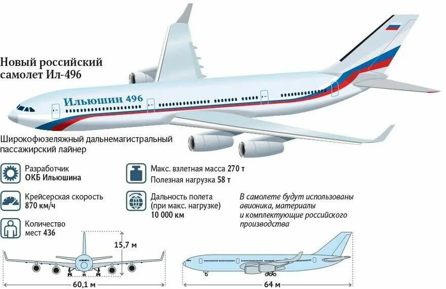 Почему в пассажирских самолетах