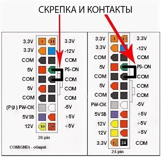 Какие контакты замыкать для включения. Запуск компьютерного БП перемычкой. Как запустить компьютерный блок питания без кнопки. Перемычка для включения блока питания ПК. Включение блока питания компьютера без материнской платы.