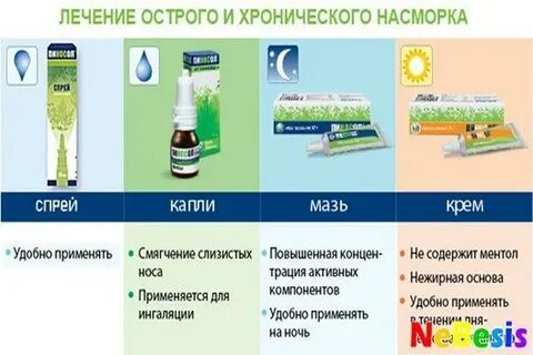 Средства лечащие насморк