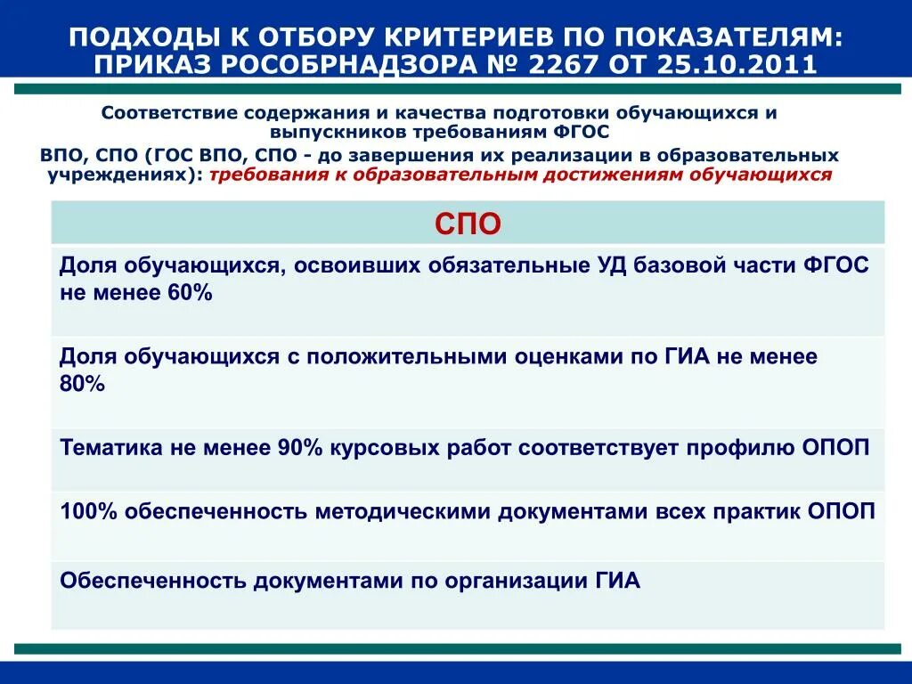 Оценка содержания и качества подготовки обучающихся. Приказ о показателях эффективности деятельности. Независимая оценка качества подготовки обучающихся. ФИРО СПО. Слайд независимую оценку качества подготовки обучающихся.