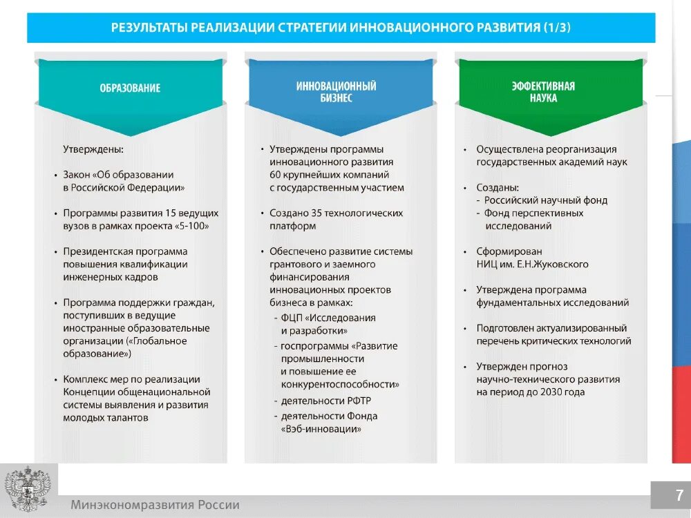 Новая стратегия технологического развития. Стратегия научно-технологического развития. Стратегии технологического развития России до 2030 года. Стратегия научно техническое развития примеры. Год научно технологического развития.