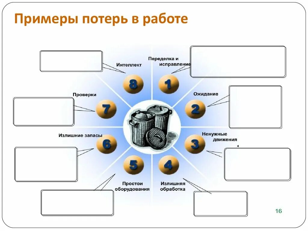 Примеры потерь. Бережливое производство. Виды потерь в бережливом производстве. Потери на производстве примеры. 7 потерь производства