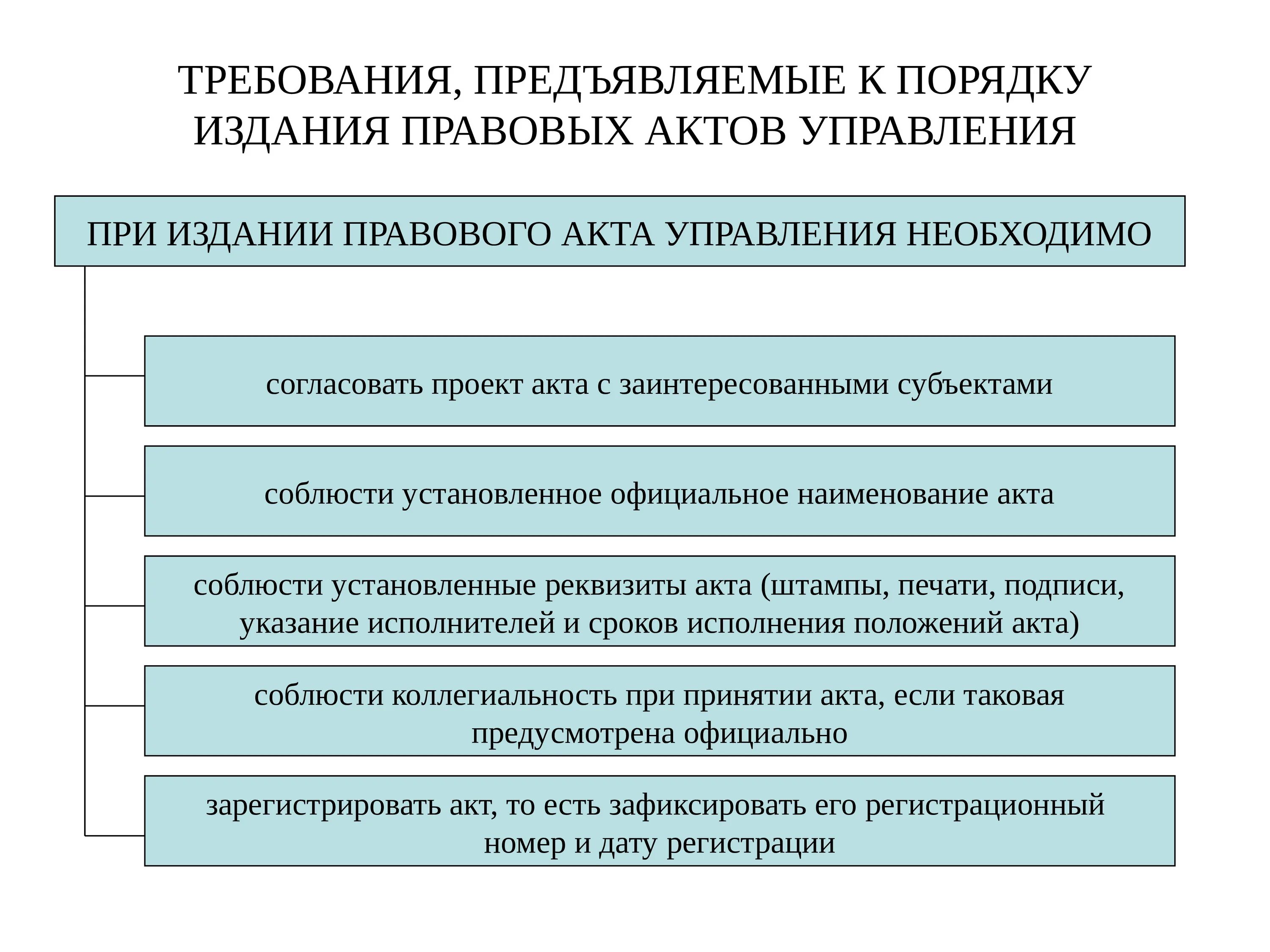 Порядок издания нормативных правовых актов. Порядок подготовки правовых актов управления. Порядок издания правовых актов гос управления. Процедуры по принятию правовых актов управления.