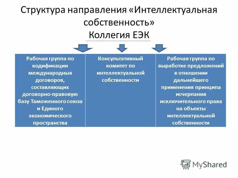 структурное направление исследования