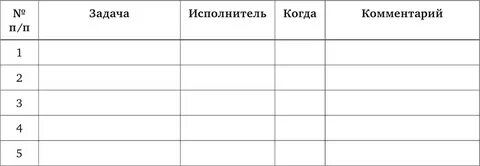 Таблица задач по исполнителю