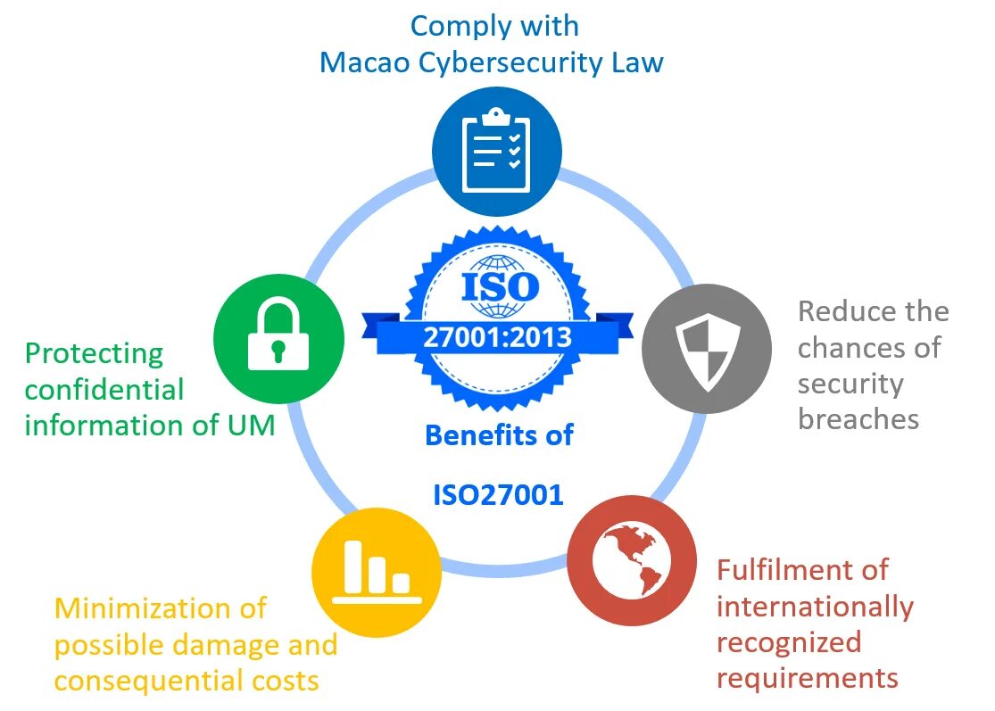 Iso стандарт информационная безопасность. Международный стандарт ISO 27001. Международный стандарт ISO 27001:2013. ISO 27001 Security. Структура стандарта ISO/IEC 27001:2013.