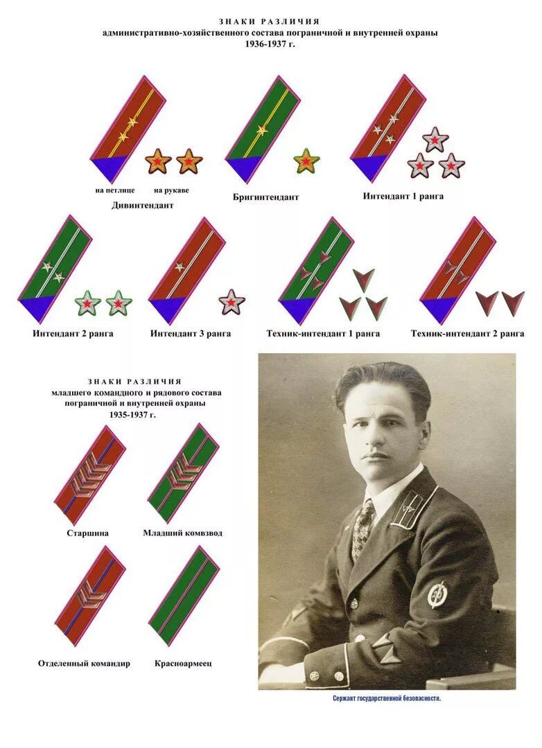 Петлицы ркка до 1943 года нквд. Звания нквд до 1943. Звания в армии ссср до 1943 на петлицах в красной армии нквд. Звания в нквд до 1943 года. Знаки различия нквд до 1943.