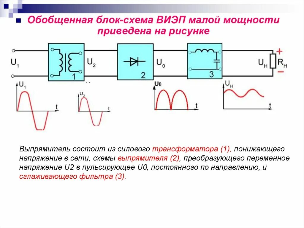 Lc фильтр выпрямитель. Сглаживающие фильтры выпрямителей. сглаживающий фильтр схема. сглаживающий lc фильтр. сглаживающие фильтры выпрямителей схемы.