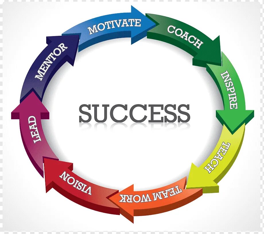 Send success. Коучинг. бизнес коучинг. success. преобразование success.