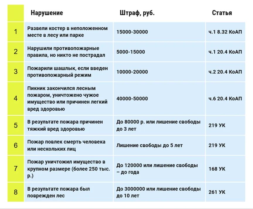 Новые штрафы для дачников в 2024 году. Новые штрафы для дачников. Штрафы для дачников в 2023 году. За разжигание костров штраф. За что могут оштрафовать дачников в 2023 году.