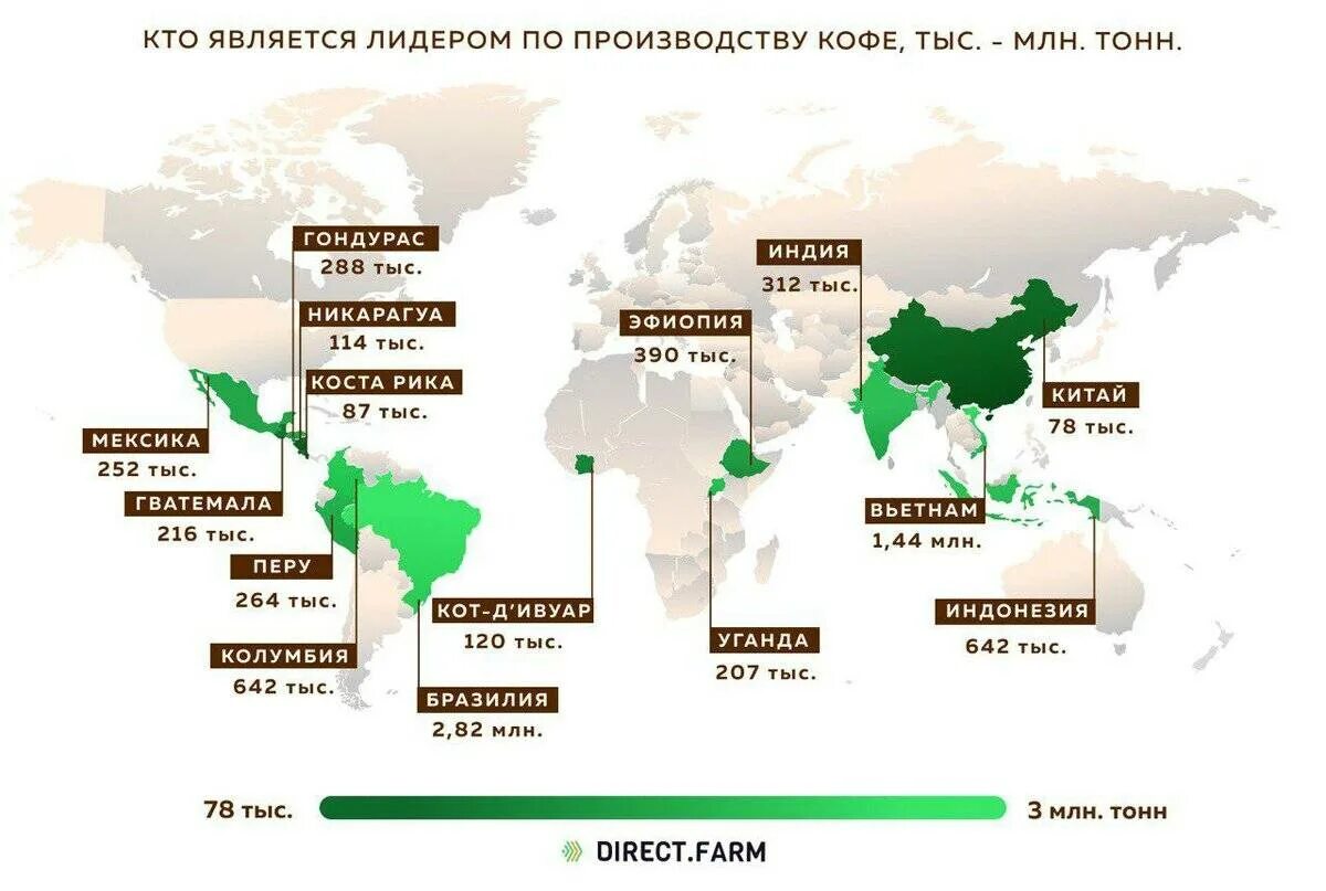 Производство кофе в мире по странам. Страны Лидеры в производстве кофе. Крупнейшие производители кофе в мире. Крупнейшие страны производители кофе. Крупнейшая страна производитель чая