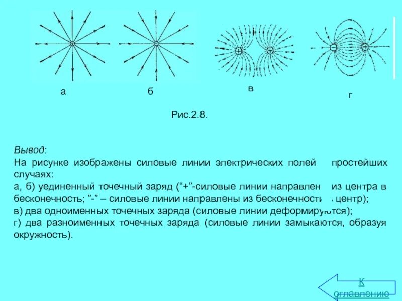 На рисунке изображены силовые линии электрического поля. Силовые линии поля. Изображение силовых линий. Изобразите силовые линии. Силовые линии электрического поля.