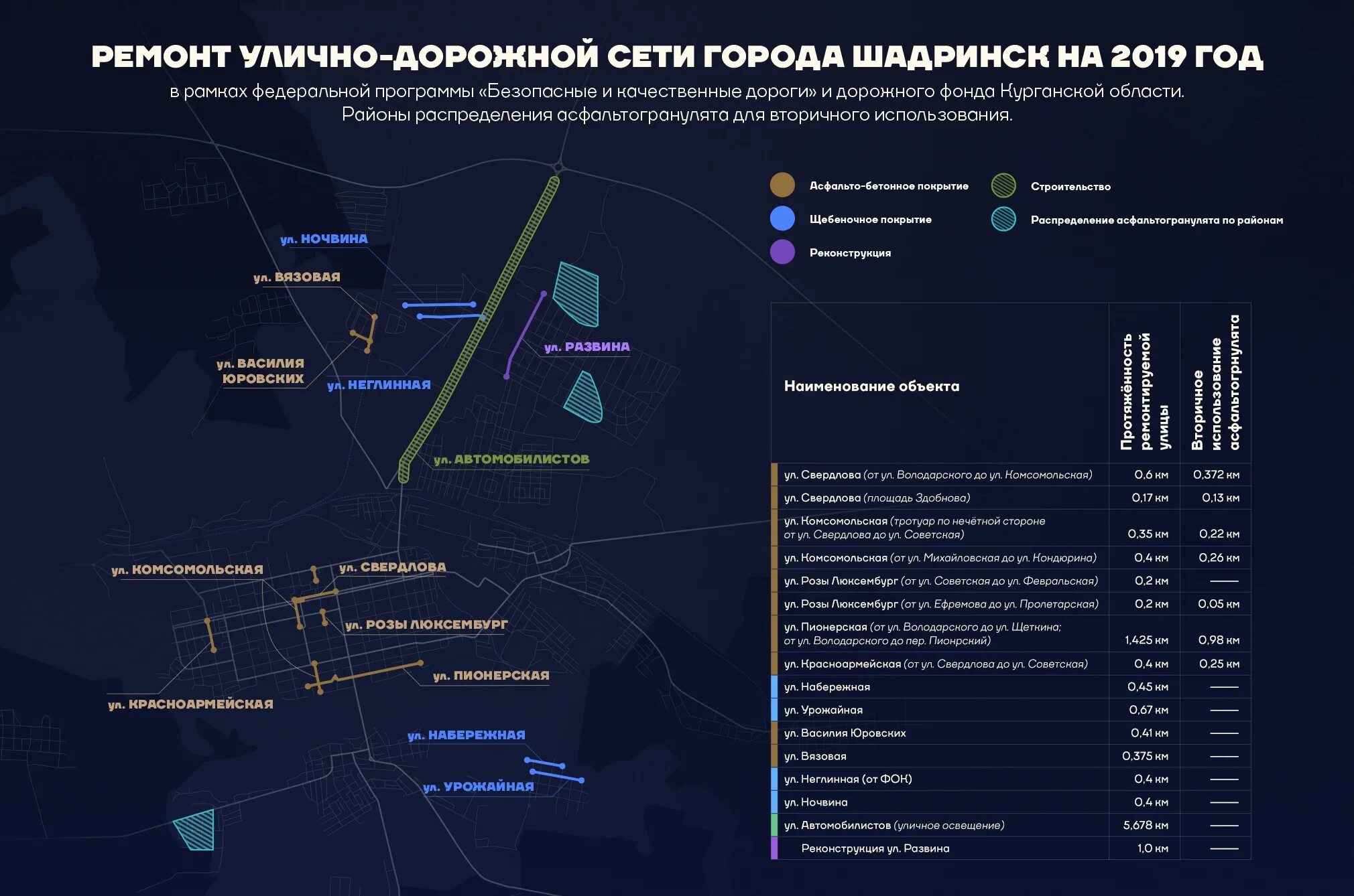 Планы ремонта дорог году. План ремонта дорог. План строительства в Шадринске. Схема ремонта дорог. План ремонтов пути.