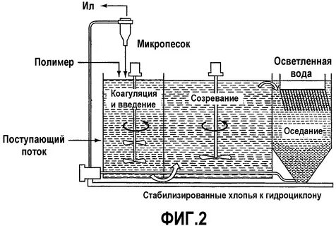 Отстаивание фильтрация