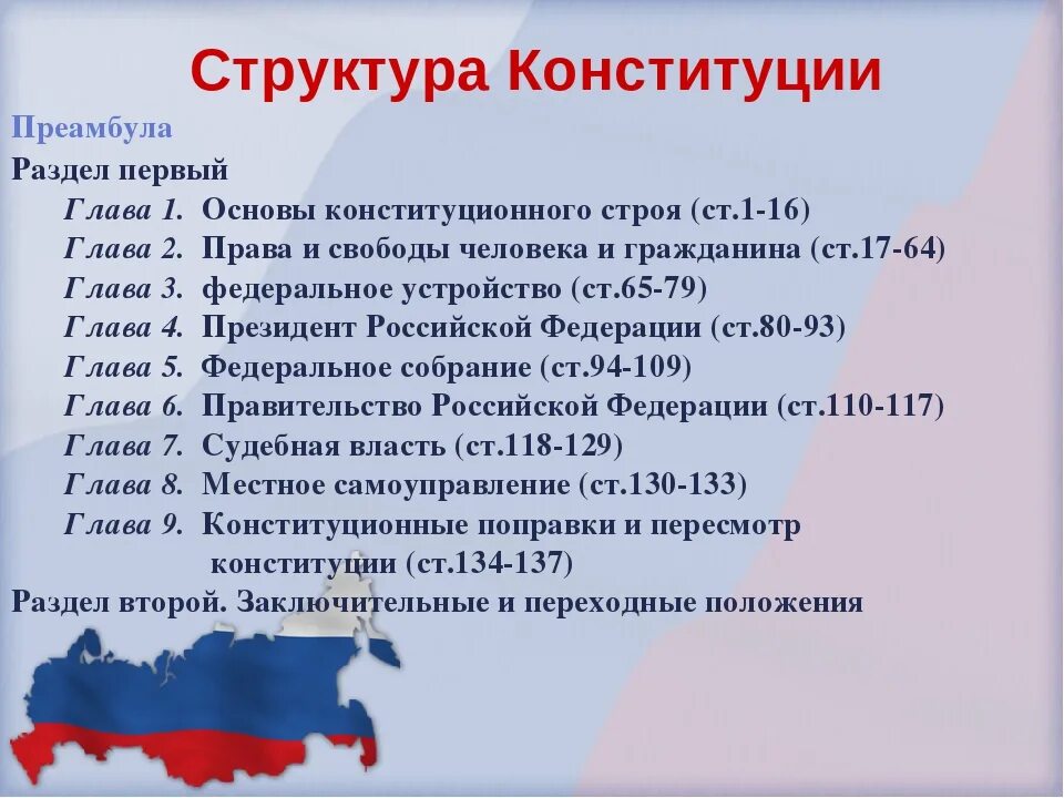 Изменение 2 главы конституции. Главы Конституции. Первая глава Конституции РФ. Разделы Конституции. Структура Конституции преамбула.