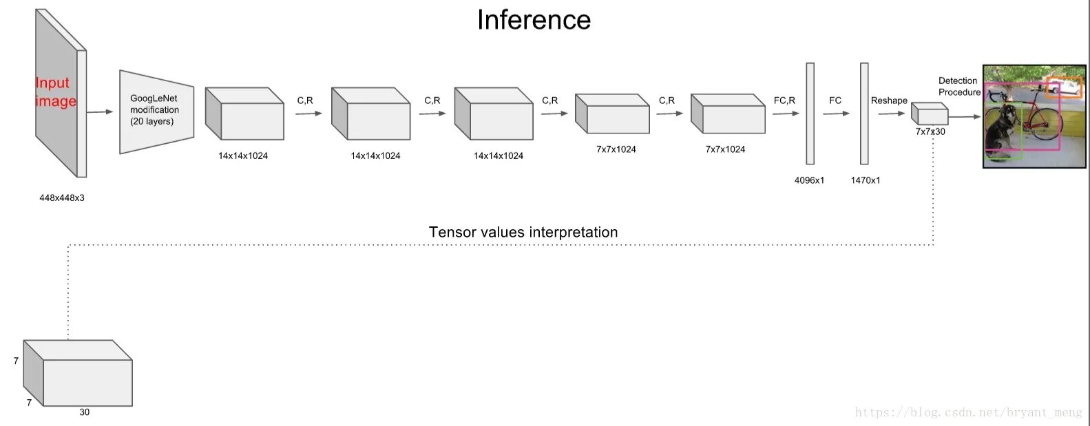Изображение input