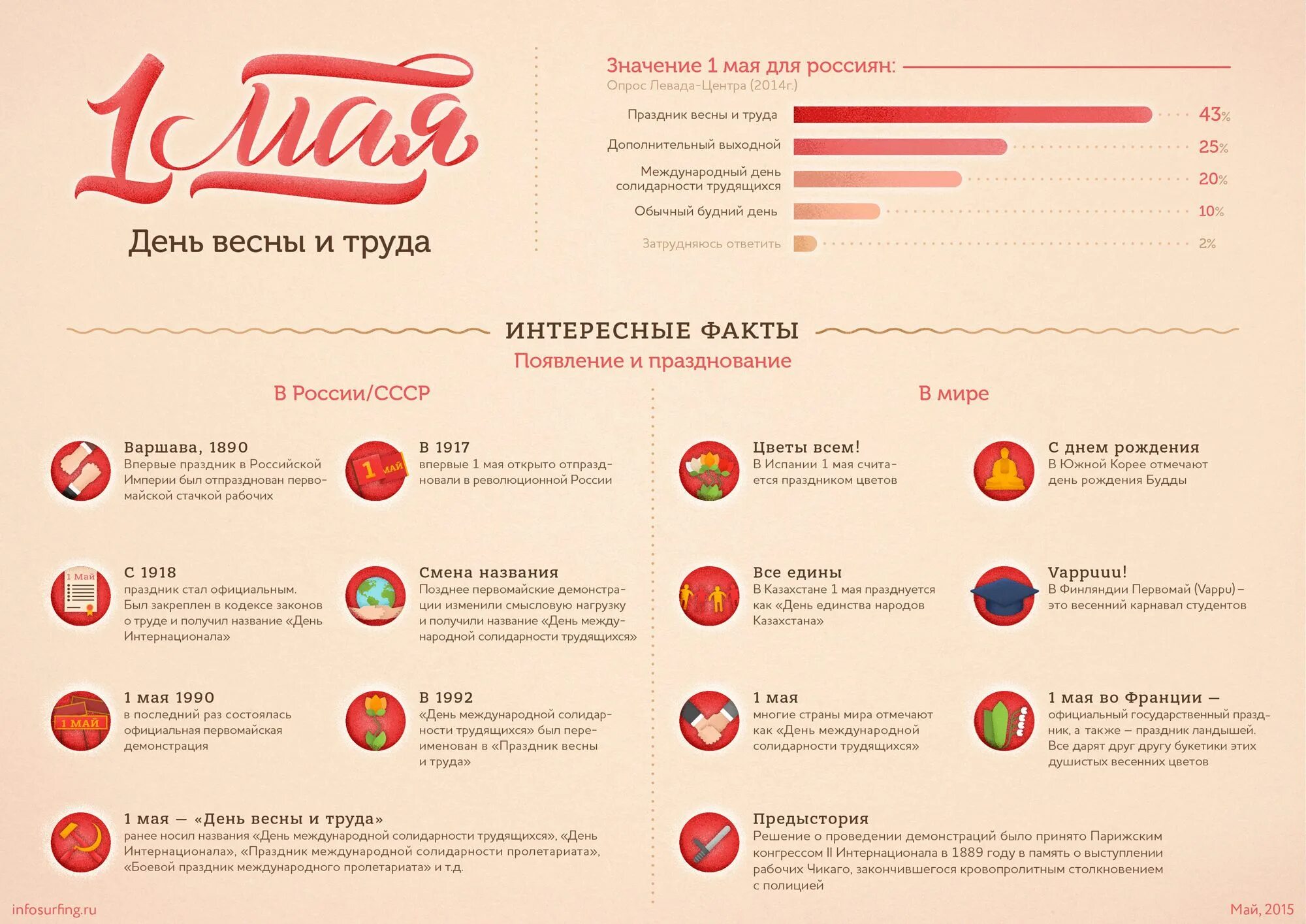 Сколько стран отмечает. 1 Мая инфографика. 1 Мая интересные факты. Интересные факты про первое ма. Интересные факты о 1 мае.