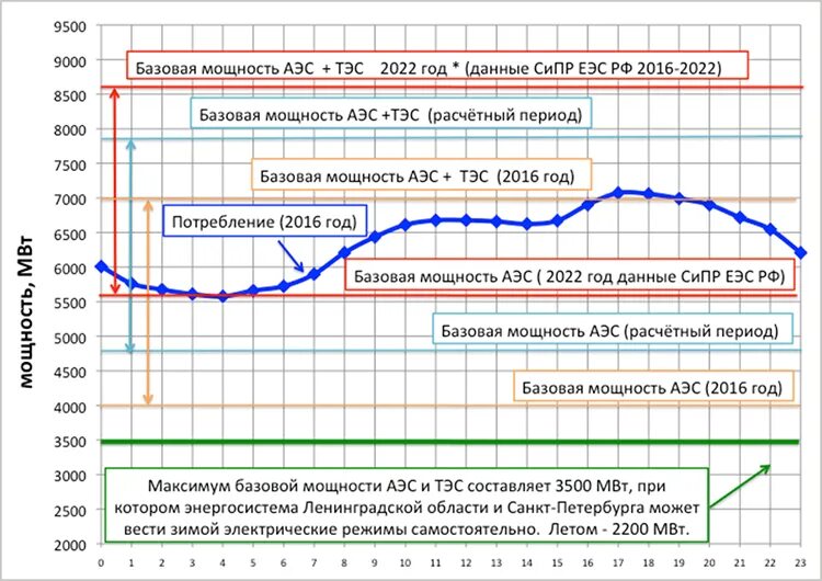 Впр география 11 класс расход электроэнергии