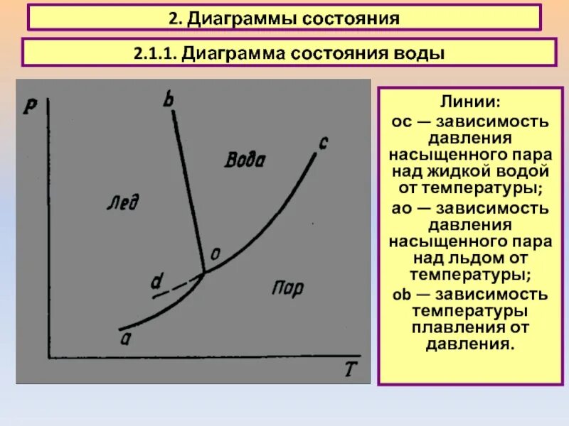 График зависимости давления насыщенного пара от объема. Давление насыщенного пара график. зависимость давления насыщенного пара от температуры. график давления насыщенного пара от температуры. график зависимости давления насыщенного пара от температуры.
