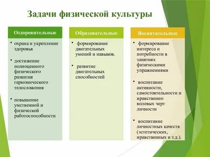 Образовательные задачи урока физической культуры
