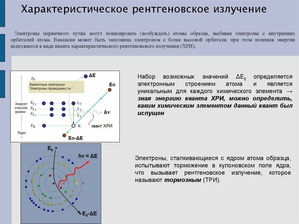 Излучение электронов это. Характеристическое рентгеновское излучение. [Fhfrnthbbnxtrjt htunutyjdcrjuj bpkextybz. Электроны рентгеновского излучения. Атом характеристическое рентгеновское излучение.