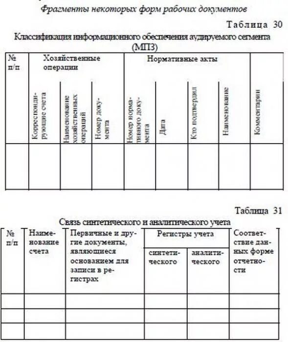 Формы и содержание рабочих документов