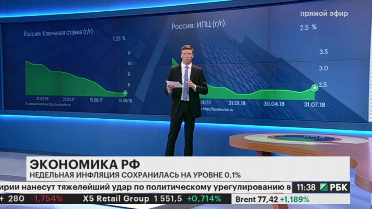 Эфир канала рбк