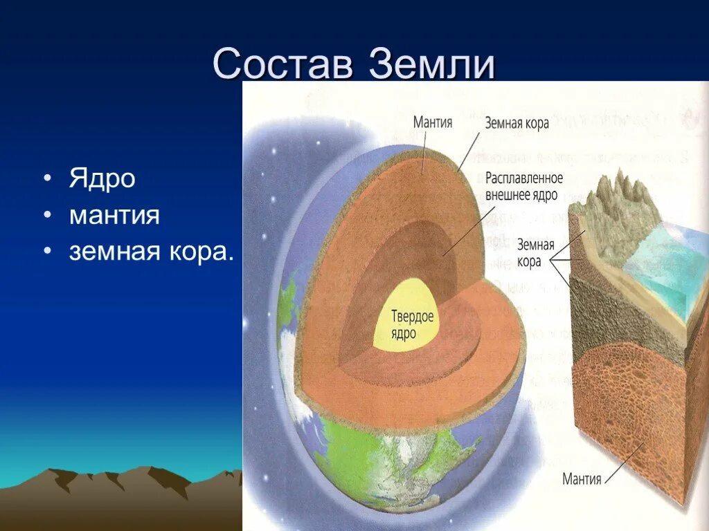 Состав земли ядро мантия земная.