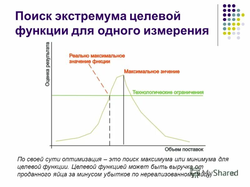 Найти экстремум целевой функции. Поиск экстремума. методы поиска экстремума. экстремум целевой функции. метод оптимизации целевой функции.