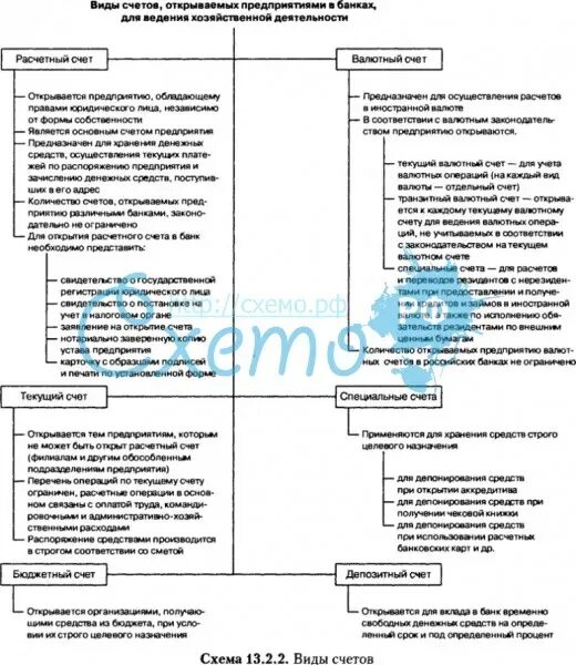 Открытие валютных счетов в банке. Виды счетов открываемых в банках. Виды счетов открываемых банками клиентам. Виды счетов для юридических лиц. Виды счетов текущий расчетный депозитный.