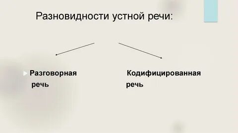 Устная и письменная речь литературного языка