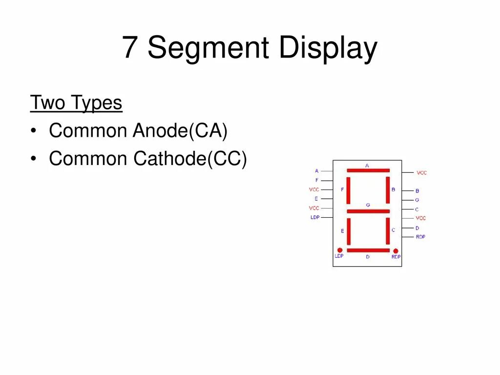 Segmented display. Display common anode. 7 segment display common cathode. common cathode 7 segment. common cathode и common anode.