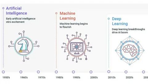 Машинное обучение deep learning