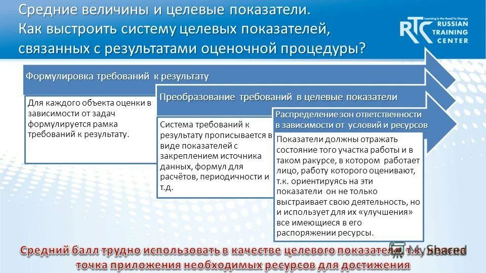 Предоставление результатов измерений. Методы представления результатов оценки. Технология рейтинговой оценки. Критерий практической значимости. Статистическая обработка результатов анализа.