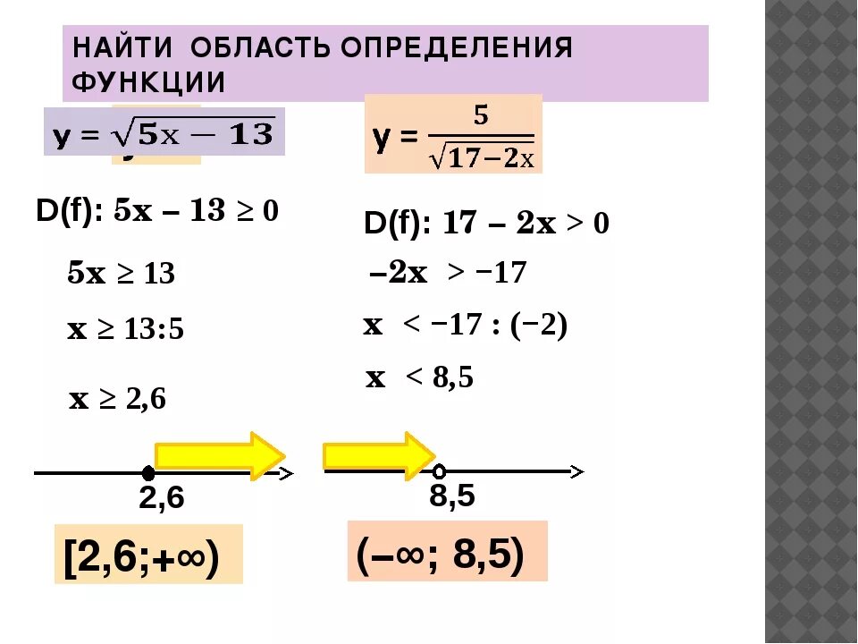 X 1 какая область определения. Как найти область определения функции 10 класс. Как найти область определения функции по корнем. Как определить область определения функции 10 класс. Как находить область определения у=х+5‐³.