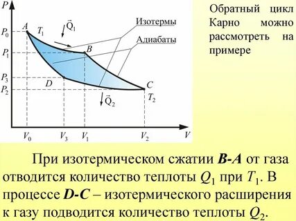 Изотермическое и адиабатическое сжатие газа