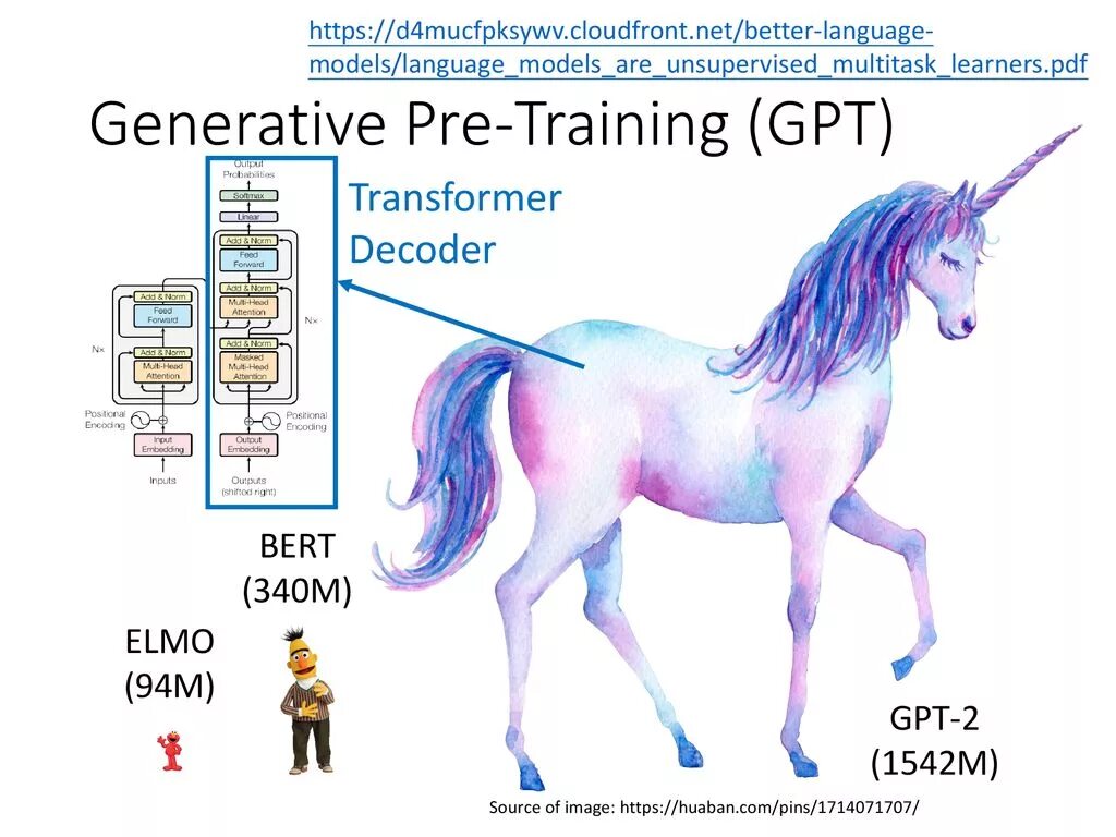 GPT-3 нейросеть. GPT нейросеть. GPT-2. GPT 4 нейросеть. Pre trained transformer