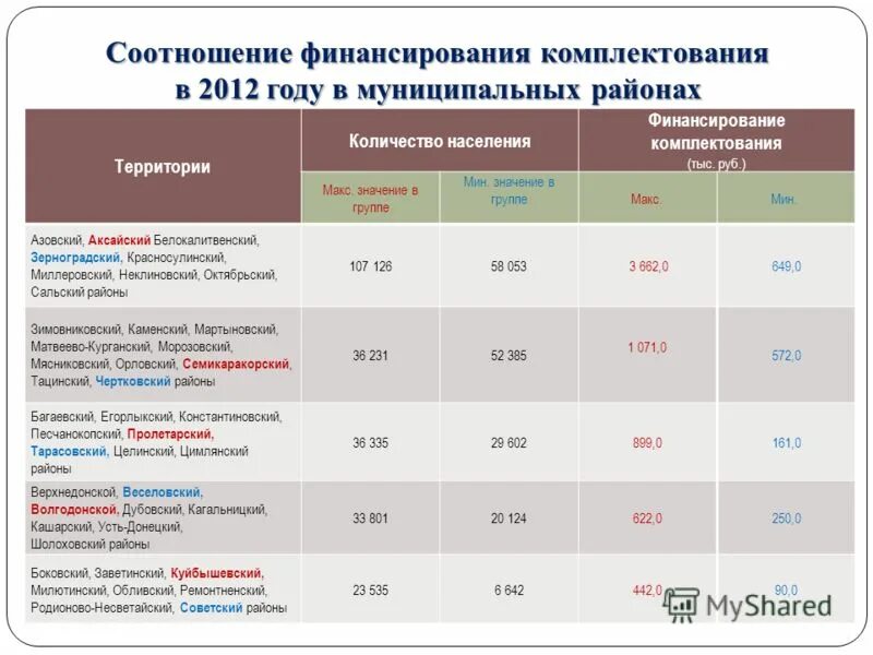 таблица финансирования детских пособий волгоградская область. таблица финансирования детских пособий волгоградская область. таблица финансирования детских пособий волгоградская область. финансирование волгоградской области детские пособия таблица. детский пособие финансирования таблица волгоградская область.