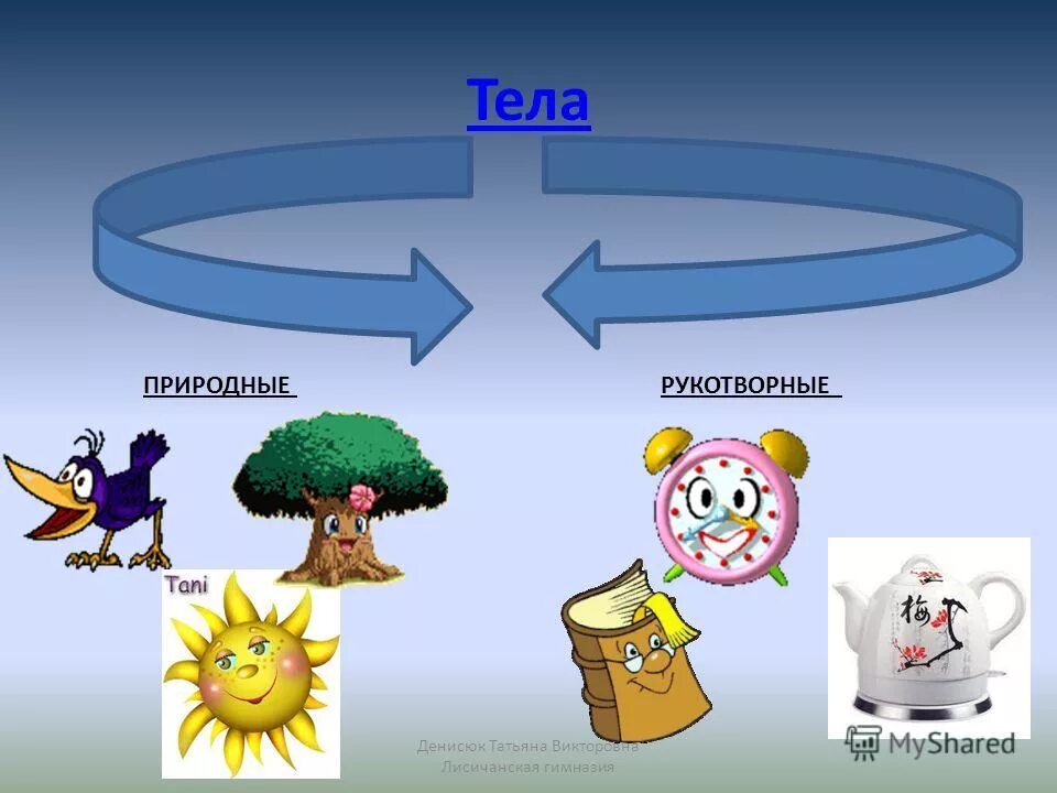 Понятие о природном организме 5 класс